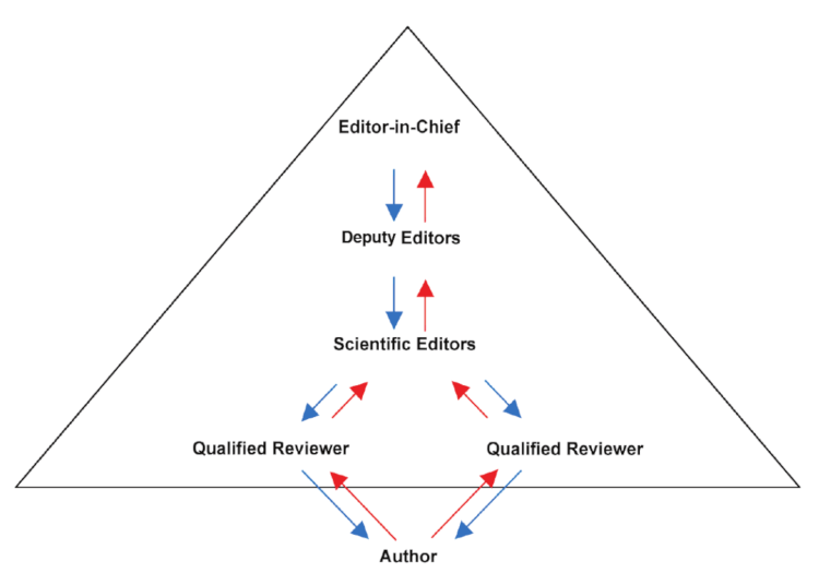 Hierarchy diagram of the evaluation process